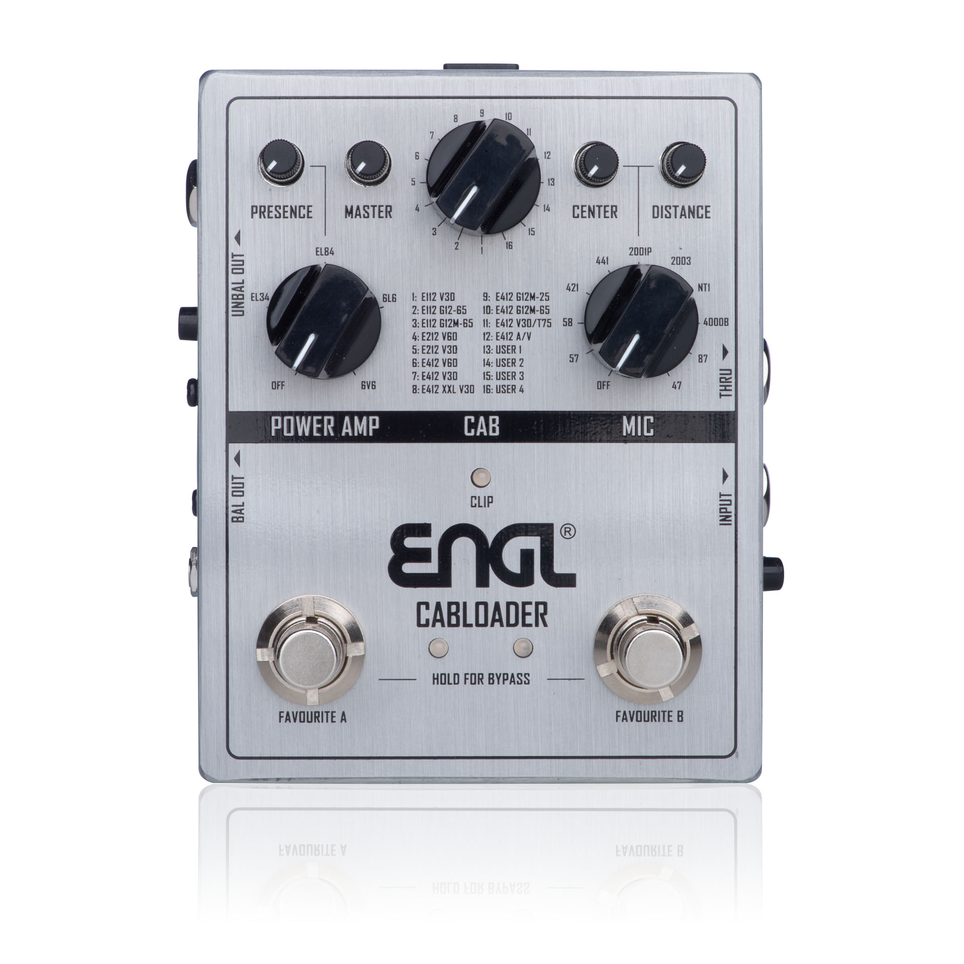 Engl Cabloader Amplification